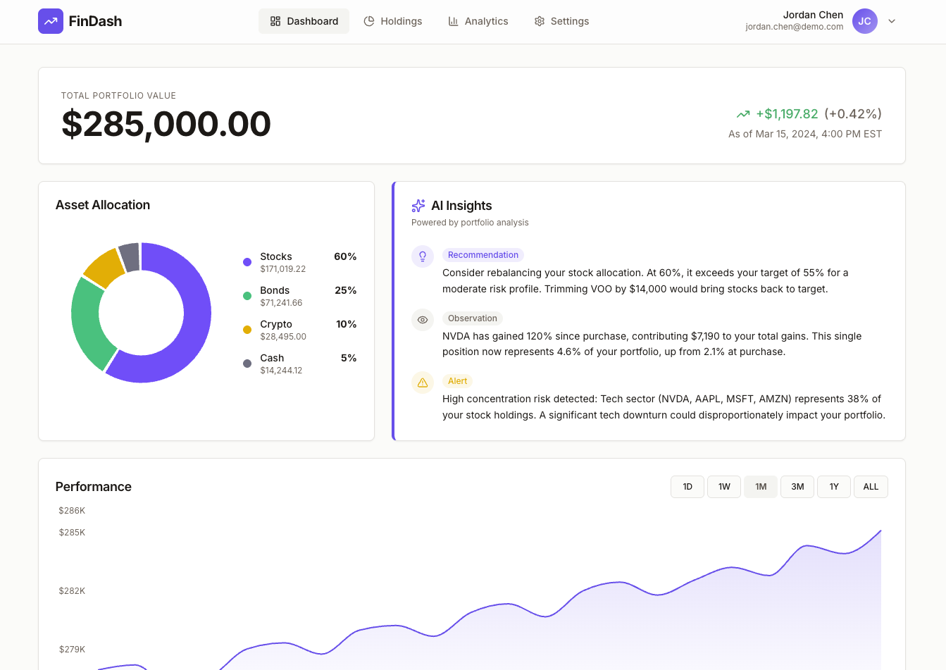 FinDash Analytics screenshot